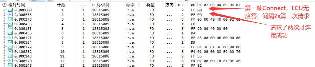 TSMaster标定功能详解
