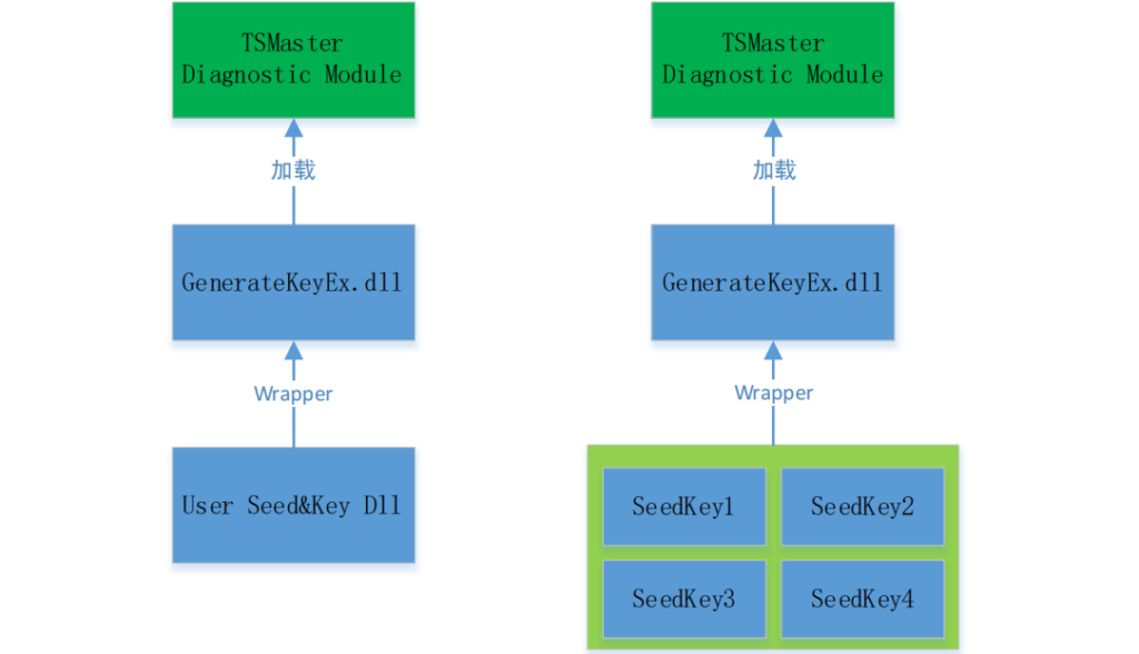TSMaster中Seed&key的两种处理方法