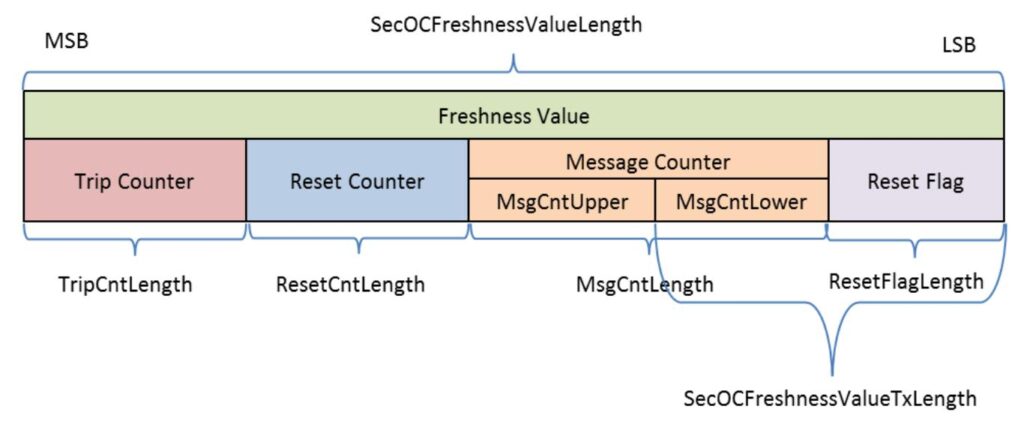 新鲜度值完整数据结构