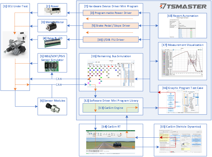 Automotive Testing & Quality Control Exhibition in Seoul, Korea